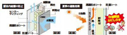 輻射熱を反射